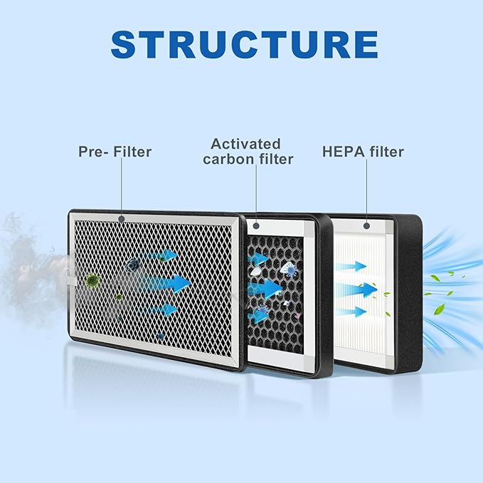 Replacement 3 Layer Air Purifier Filter - Image 2