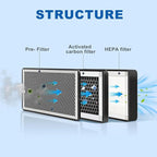 Replacement 3 Layer Air Purifier Filter - Image 2