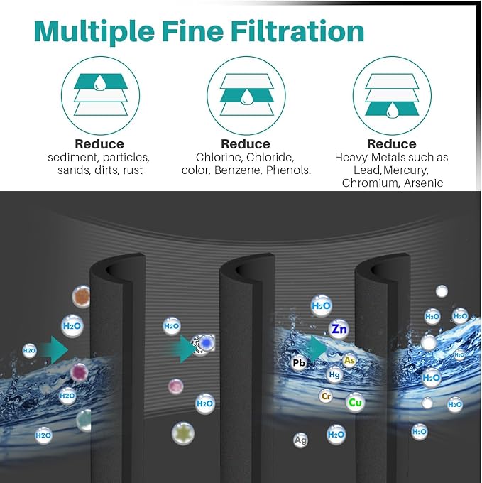 ICEPURE PLUS 46-9490 NSF/ANSI 53 NSF/ANSI 42 Certified Compatible - Image 5