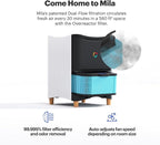 Mila Air Authentic Overreactor H14 HEPA Home Replacement Filter, Genuine Mila - Image 3