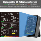 Professional Indoor Air Quality Monitor - Image 3