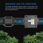 Inline Filter Box 8", 3-Layer Air Filtration Box - Image 5