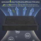 H2D/H2S Activated Carbon Air Filter, 3D Printer Activated Carbon Air Purifier - Image 4