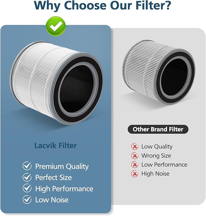 Filter Replacement for Hynik Alviera HH001 Air Puri-fier, 3 Stage H13 True HEPA - Image 5