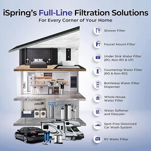 iSpring Ultimate Protection Whole House Water Filter System, Chloramine - Image 9