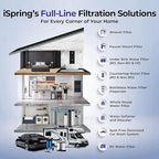 iSpring Ultimate Protection Whole House Water Filter System, Chloramine - Image 9