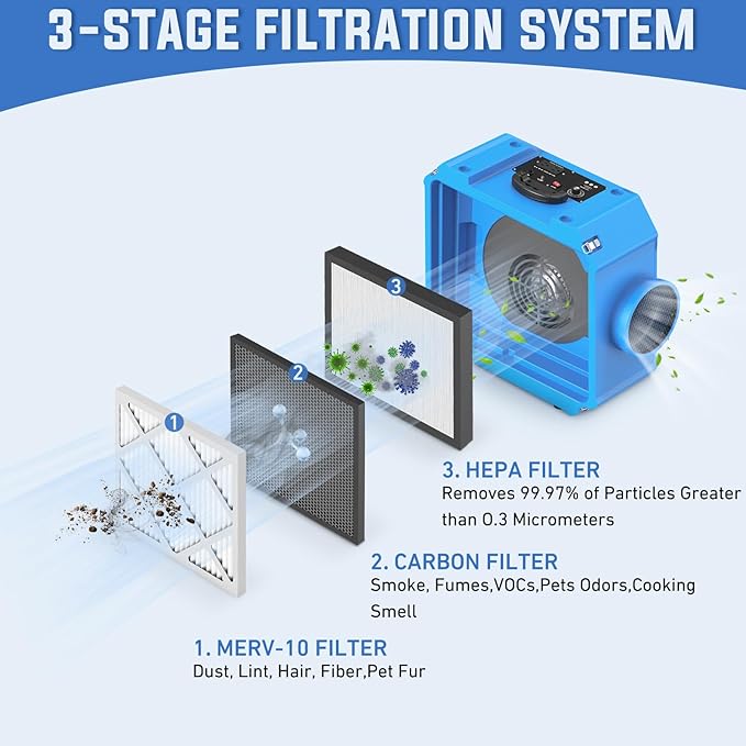 Commercial Air Scrubber with 3-Stage Filtration, Stackable Negative Air Machine - Image 2