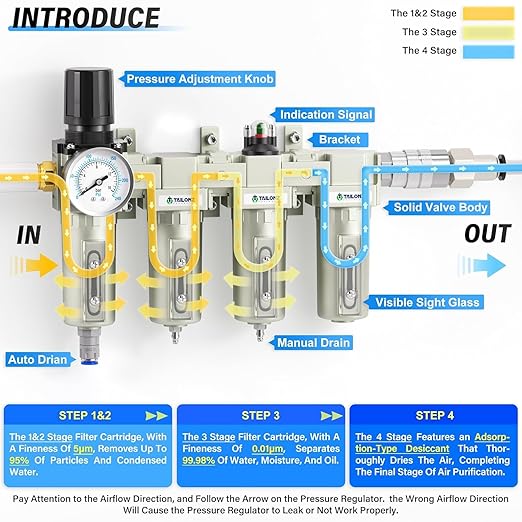 TAILONZ PNEUMATIC 1/2 Inch NPT 0-240PSI Industrial Grade 4 Stage Air Drying - Image 3