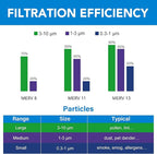 LotFancy 20x30x1 Air Filter MERV 13 4-Pack, Electrostatic Pleated HVAC Furnace - Image 6
