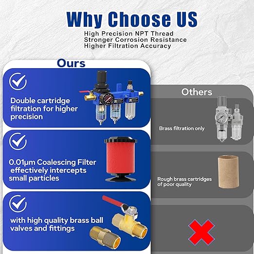 NEWPO 1/4" NPT Compressed Air Filter Regulator Lubricator Combo, Water/Oil Trap - Image 7