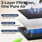 Air Purifiers for Home Large Room up to 2200sq.ft - Image 9
