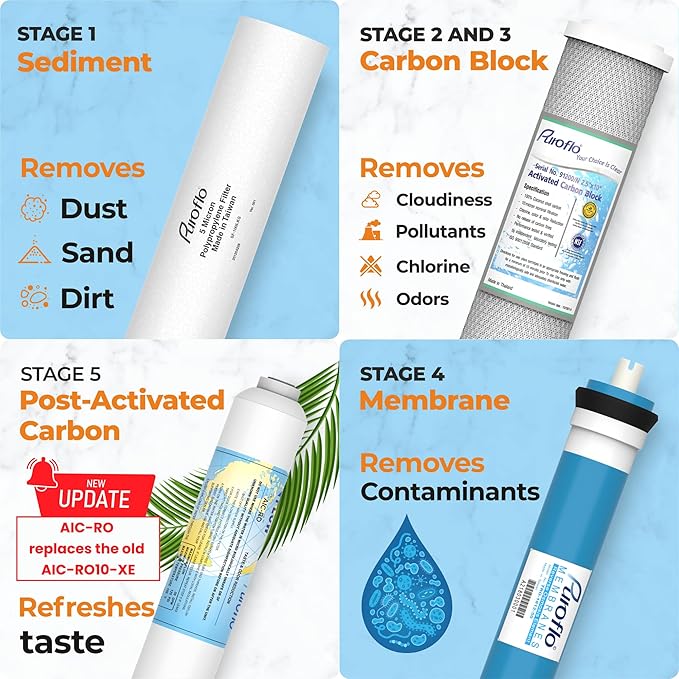 ERO 5 pc Reverse Osmosis Filters Yearly Set, 5 Stage Reverse Osmosis Water - Image 3