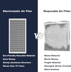 12x24x1 Reusable Air Filter, Electrostatic, Washable Lasts a Lifetime, Breathe - Image 5
