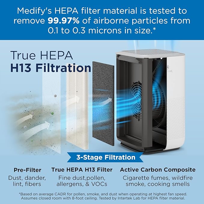 Medify MA-15 Set Genuine Replacement Filter - Image 5