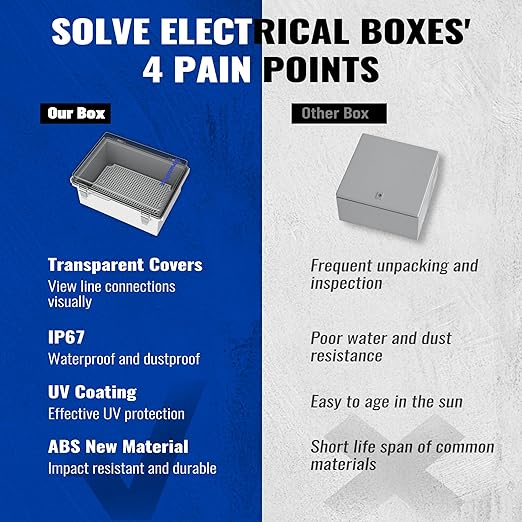Outdoor Electrical Junction Box | IP67 Waterproof | Resistant ABS Material - Image 4