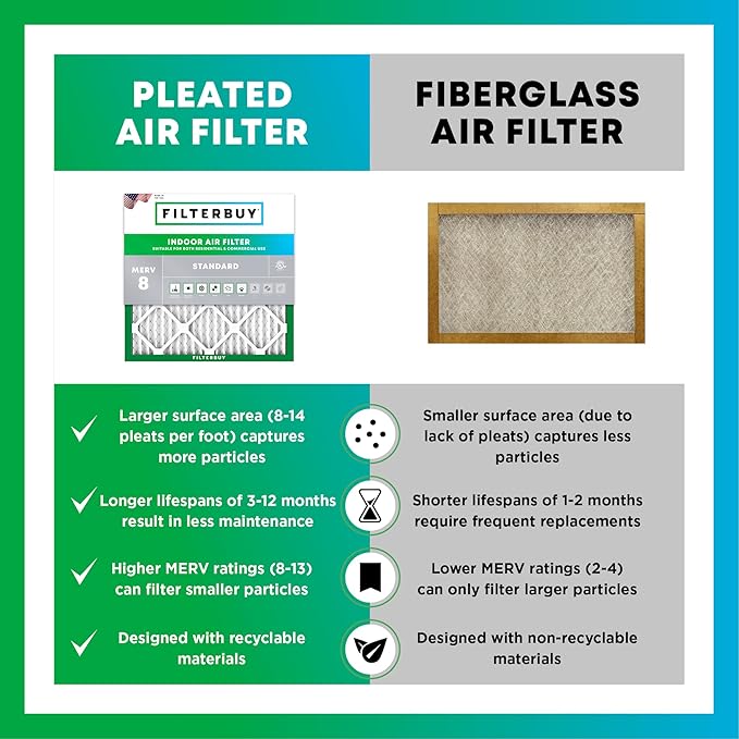 Filterbuy 16x30x2 Air Filter MERV 8 Essential Dust & Allergy Defense, - Image 6