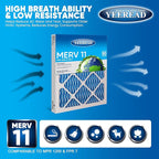 16x20x1 Air Filter, MERV 11, Air Conditioners & Furnaces– High Particle Capture - Image 3