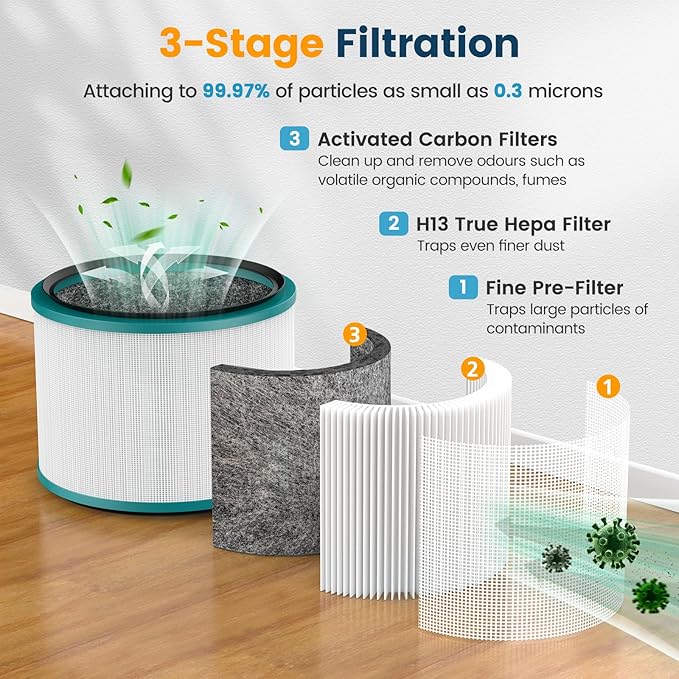 Colorfullife 2 Pack Replacement Filter - Image 3