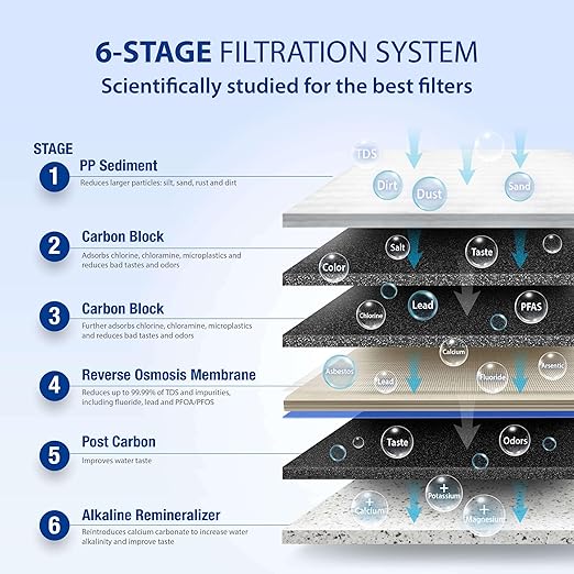 APEC Water Systems ROES-PH75 Essence Series Top Tier Alkaline Mineral pH+ 75 - Image 4