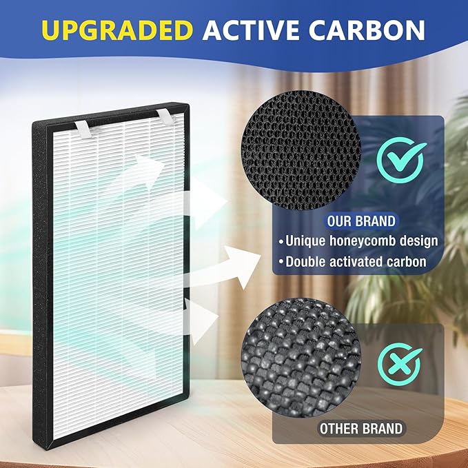 Rui Cheng 2 Pack Upgraded HSP003 Filter Replacements, Compatible Dual - Image 3