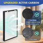 Rui Cheng 2 Pack Upgraded HSP003 Filter Replacements, Compatible Dual - Image 3