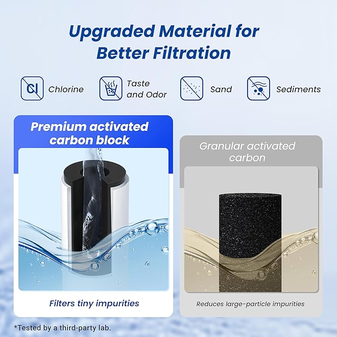 Waterspecialist RC 1 EZ-Change Basic Water Filtration Replacement, Replacement - Image 3