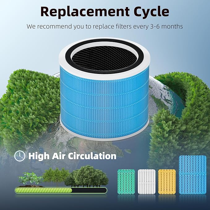 Core 200S Smoke Remover Replacement Filter - Image 5