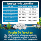 Aquatic Experts AquaMaze Aquarium Bio Media – 500 mL - Image 7