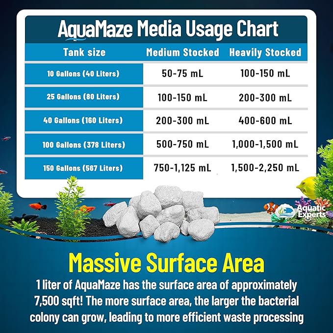 Aquatic Experts AquaMaze Aquarium Bio Media – 1L - Image 7