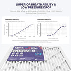 BNX TruFilter 14x25x1 Air Filter MERV 8 - Image 4