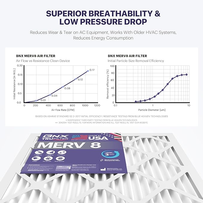 BNX TruFilter 16x25x1 Air Filter MERV 8 - Image 5