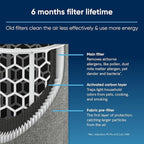 BLUEAIR Genuine Filter for Blue Pure 511 Air Purifier - Image 3