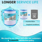 Poolzilla 2-Pack Spa Filter Cartridge Replacement - Image 6