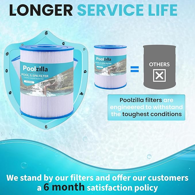 Poolzilla 2-Pack Spa Filter Cartridge Replacement - Image 6