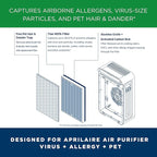 AprilAire RF09550V Virus + Allergy + Pet True HEPA Air Purifier Replacement - Image 8