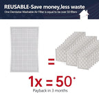 16x25x4 Resuable & Washable Electrostatic Air Filter Allergen Defense, MERV 8 - Image 2
