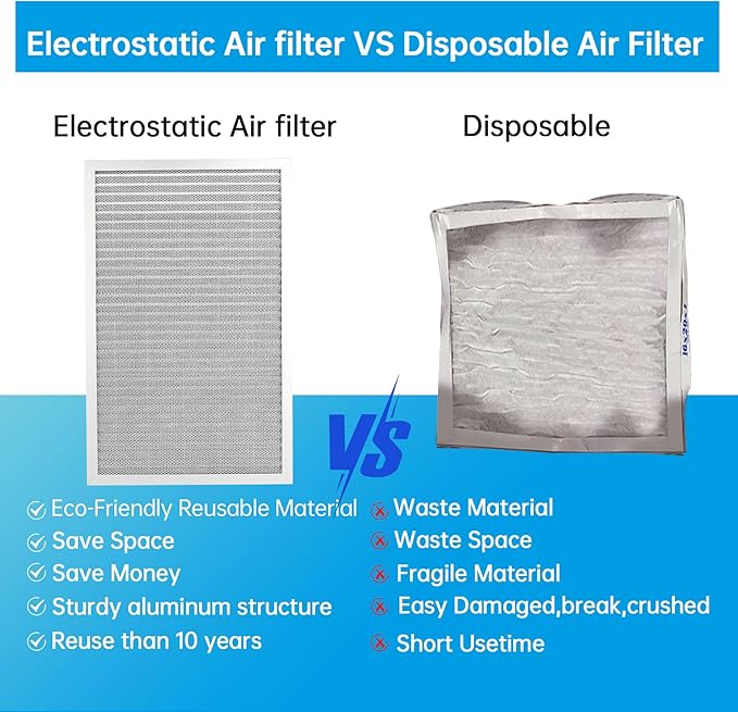 UBeesize 14x25x1 Reusable Electrostatic Air Filter HVAC AC Furnace Filter - Image 4