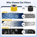 240 True HEPA 14 Pet Allergy Replacement Filter Compatible - Image 6