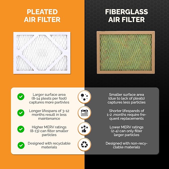 Tiger Tough 16x16x1 Air Filter MERV 8 MPR 600-800, High-Performance Pleated - Image 7