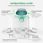 Afloia Toxin Romover Filter for KILO/KILOPRO/KILOPLUS/MIRO/MIROPRO Air Purifiers - Image 3