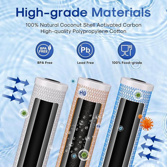 ICEPURE 4.5" x 20" Whole House CTO Carbon Water Filter, Activated Carbon Block - Image 3