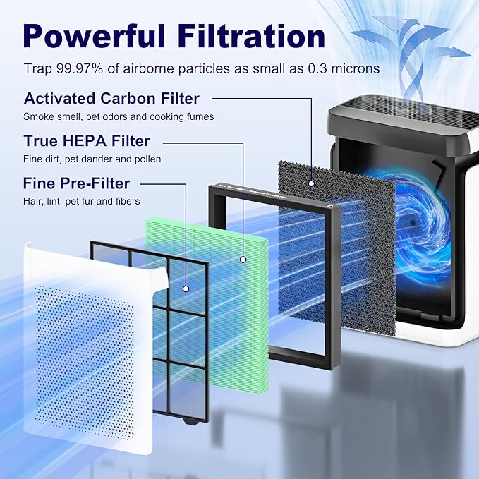 Vital 100S Toxin Absorber Replacement Filter - Image 3