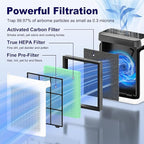 Vital 100S Toxin Absorber Replacement Filter - Image 3