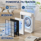 AP-1512HH HEPA Replacement Filter - Image 3
