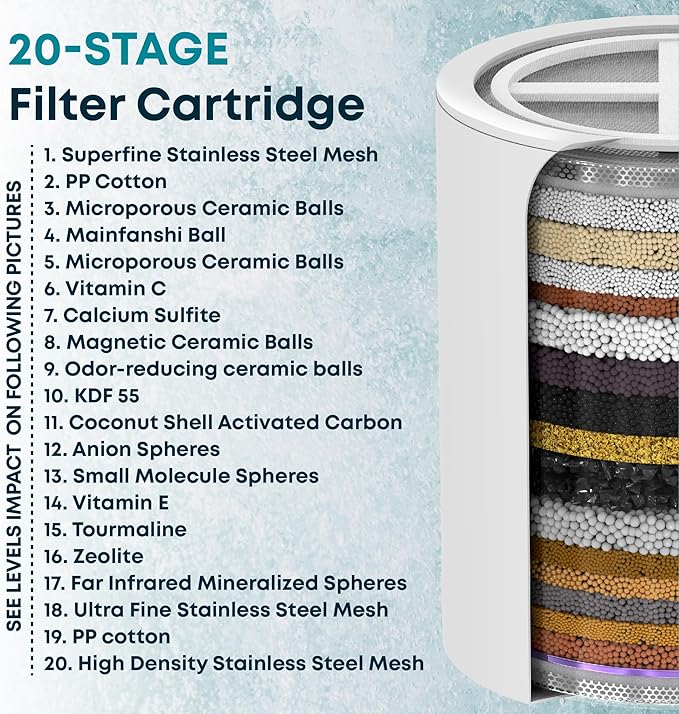 AquaHomeGroup 20 Stage Shower Filter - Image 3