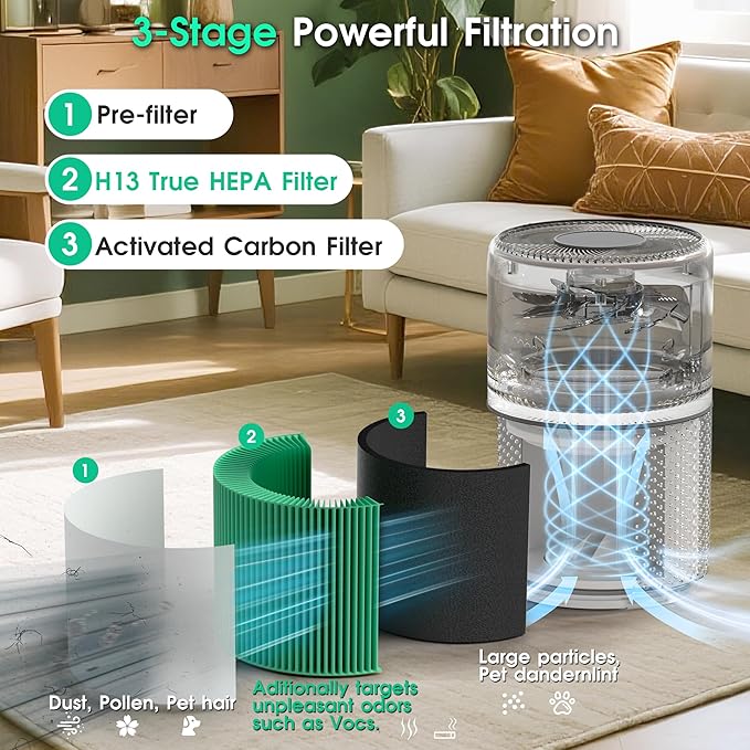 Core 300 Filter Replacement Fit - Image 3