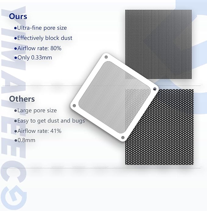 120mm Fan Filter PC Dust Filter - Image 3