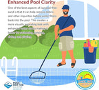 CLASSIC SAND & PLAY Swimming Pool Filter Sand - Image 9