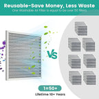 20x24x1 HVAC Furnace Air Filter, Washable Electrostatic Furnace Filter - Image 4