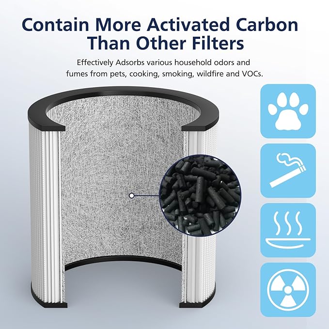 Upgraded TP01 Filter HEPA Replacement Filter Compatible - Image 5